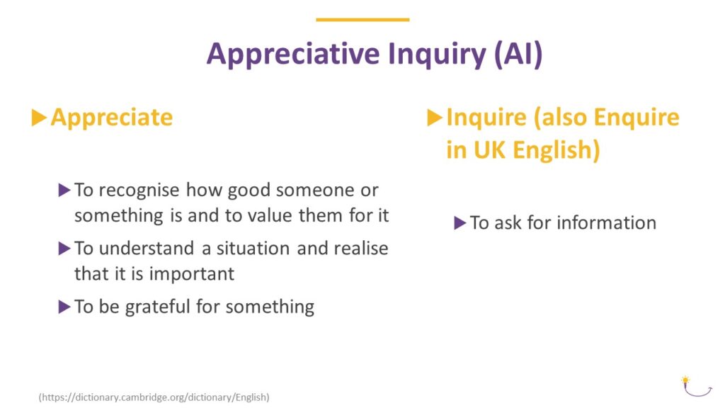 Dictionary Definition of Appreciative Inquiry from https://dictionary.cambridge.org/dictionary/English, showing the meaning of the words "Appreciate" and "Inquire" (or "Enquire" in British English.