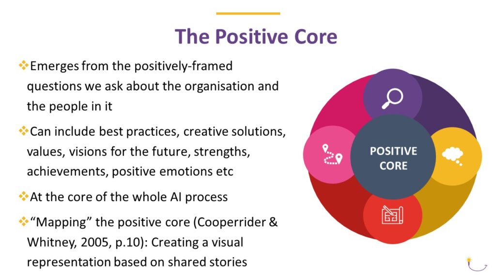 Slide from PP Summit UK 2024 showing a visual representation of the Appreciative Inquiry Positive Core, plus bullet points explaining what this is.