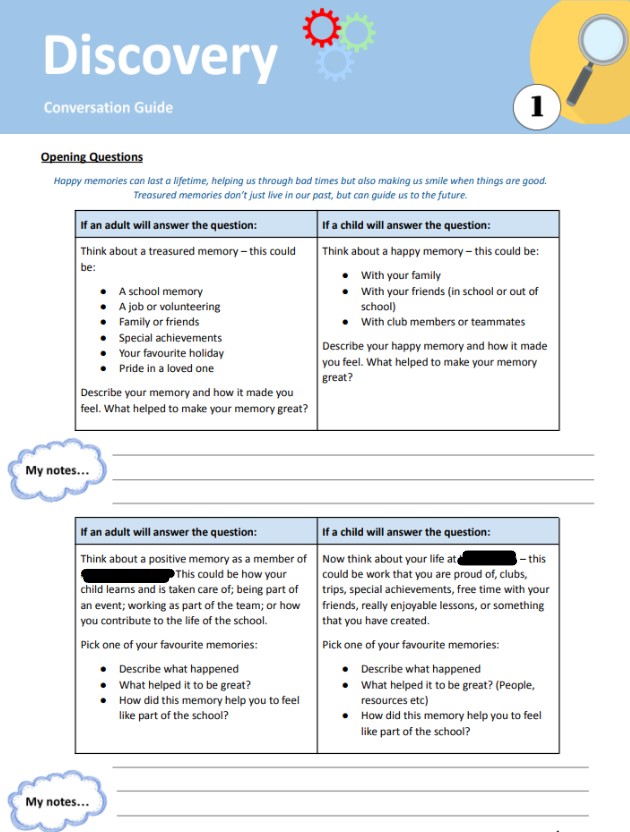 A page from the Appreciative Inquiry Interview Guide at my research school, showing the questions and space for note-taking for part of the "Discovery" stage.