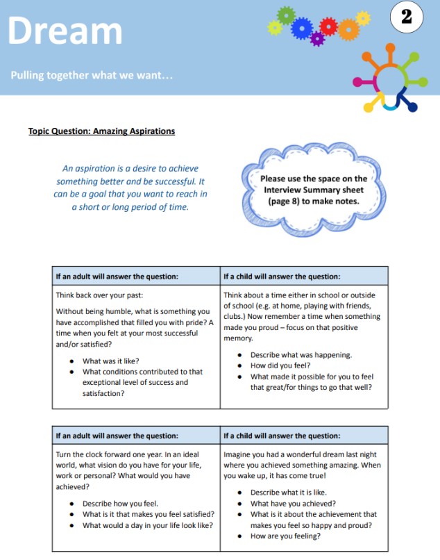 A page from the Appreciative Inquiry Interview Guide at my research school, showing the questions and space for note-taking for part of the "Dream" stage.