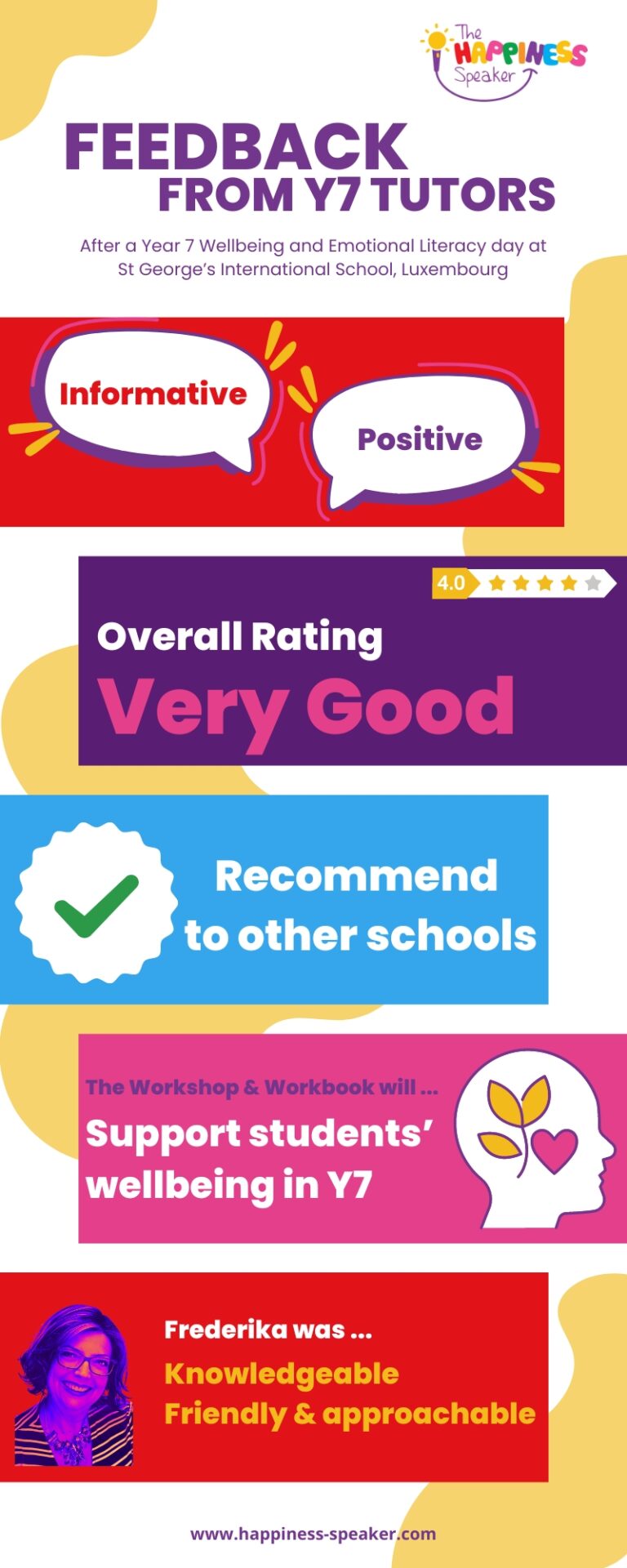 Infographic showing key points from Year 7 Tutor Feedback after a wellbeing and emotional literacy day at St George's International School in Luxembourg